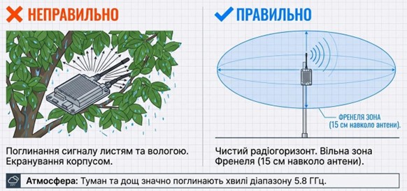 Наземний варіант